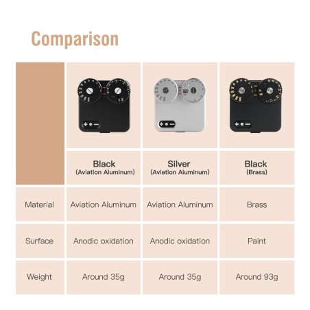 Hot Selling Light Meter (Brass and Aviation Aluminum body) Fresh Release