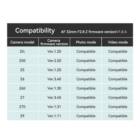 Hot Selling 32mm F2.8 AF lens Nikon Mount