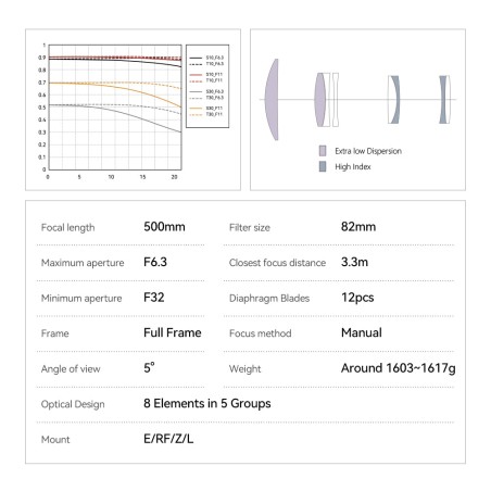 Hot Selling 500mm F6.3 Telephoto lens Limited Stock